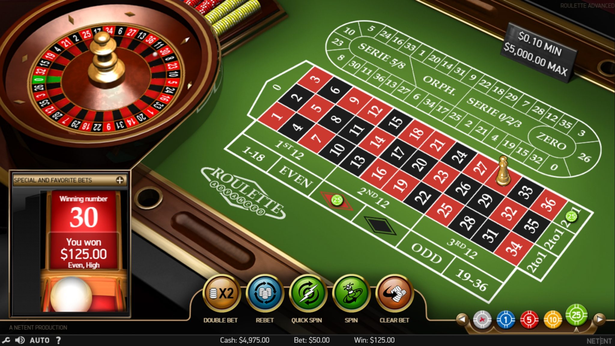ภาพประกอบกระบวนการพัฒนาเกมสล็อตออนไลน์